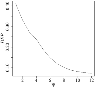 A robust consumption model when the intensity of technological progress is ambiguous