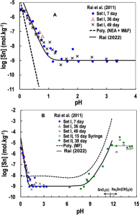 Comment on “Thermodynamic Data for Sn(IV) Species in Aqueous Solution: Matter of Controversy and Error”