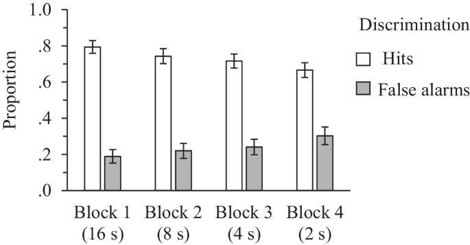 How accurate and predictive are judgments of solvability? Explorations in a two-phase anagram solving paradigm