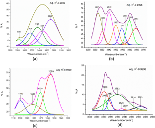 Multimers of 1-Propanol and their Heteromolecular Hydrogen Bonds with Ethyl Acetate: Fourier Transform Infrared Spectral Studies