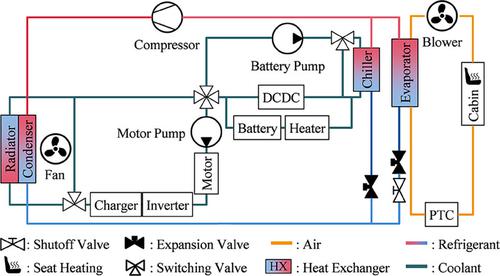 Auxiliaries’ power and energy demand prediction of battery electric vehicles using system identification and deep learning