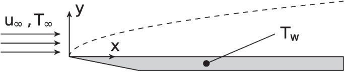 Similarity solutions of a Blasius flow with variable fluid properties and viscous dissipation