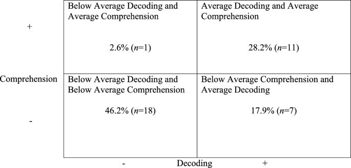 Reading Instruction for Students with Autism Spectrum Disorder: Comparing Observations of Instruction to Student Reading Profiles