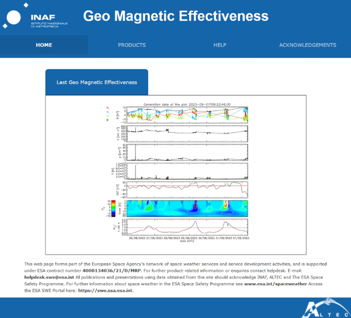 Space weather-related activities and projects on-going at INAF-Turin Observatory