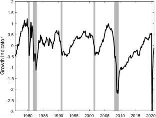 Dynamic asset allocation strategy: an economic regime approach