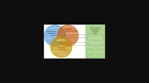 Agent‐based modeling to integrate elements from different disciplines for ambitious climate policy