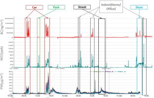 Learning the micro-environment from rich trajectories in the context of mobile crowd sensing