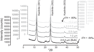 Comparison of Pretreatment Methods for Organic-matter Removal and their Effects on the Hydrogen Isotope (δ2H) Composition of Kaolinite