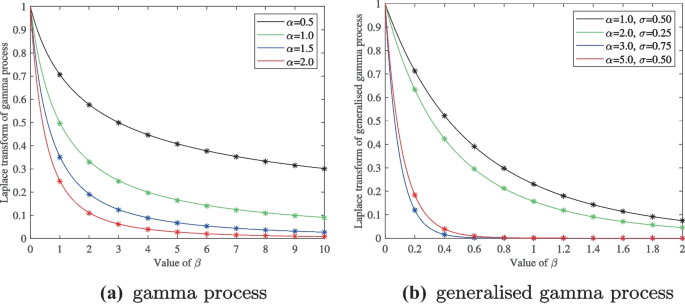 Exact Simulation of Poisson-Dirichlet Distribution and Generalised Gamma Process