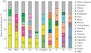 Critical Mineral Materials for a Low-Carbon Energy System