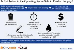 Operating Room Versus Intensive Care Unit Extubation Within 6 Hours After On-Pump Cardiac Surgery: Early Results and Hospital Costs