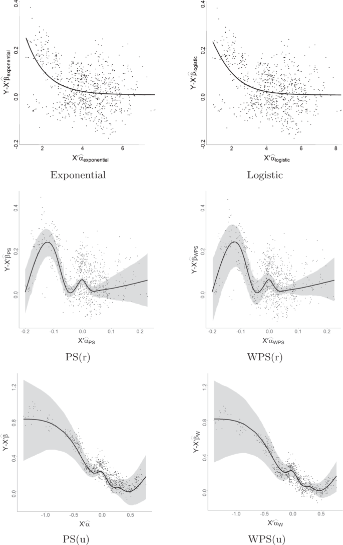 Semi-parametric modelling of inefficiencies in stochastic frontier analysis