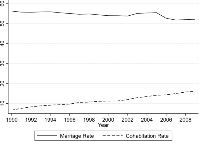 Marriage as insurance: job protection and job insecurity in France