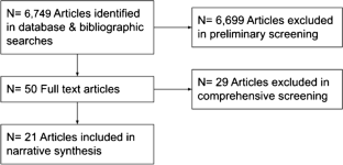 Differences and Disparities in Ageism Affecting Older US Adults: A Review.