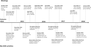 The brand manager as practical author. An empirical study of the co-creation of a CSR-based brand