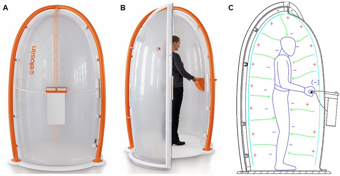 Whole-Body Electrostatic Pain Treatment in Adults with Chronic Pain: A Prospective Multicentric Observational Clinical Trial.