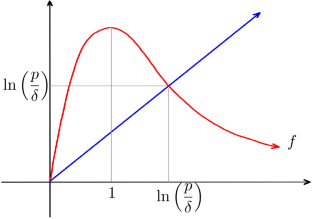 Non-Trivial Periodic Solutions for a Class of Second Order Differential Equations with Large Delay