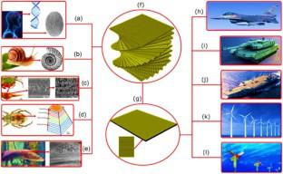 Free vibration analysis of bio-inspired helicoid laminated composite plates resting on elastic foundation using isogeometric analysis and artificial neural network