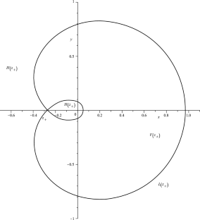 On the Fourier Coefficients of Powers of a Blaschke Factor and Strongly Annular Functions