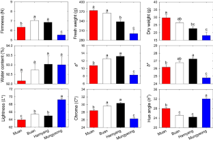 Differential responses of bulb quality attributes, mineral nutrient contents, and targeted major metabolites in onion bulbs after long-term commercial cold storage