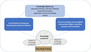 Responsibility not to be silent: Academic knowledge production about the war against Ukraine and knowledge diplomacy