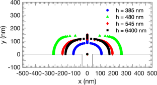 Corner Effect to Enlarge Light Funneling Area Inconsistent to Transmission Through a Plasmonic Slit