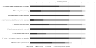 One Size Does not Fit all: Constraints and Opportunities for Small-Scale Forestry in British Columbia, Canada