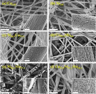 Electrodeposited Ternary CuNiMo Catalysts for Alkaline Hydrogen Oxidation