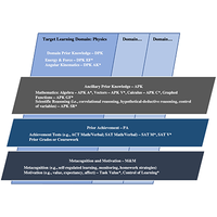 Components of the preparation gap for physics learning vary in two learner groups