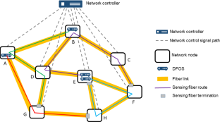 Distributed fiber optic sensors placement for infrastructure-as-a-sensor