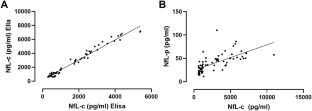 Neurofilament light chain in spinal fluid and plasma in multiple system atrophy: a prospective, longitudinal biomarker study.