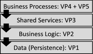 Supporting data-aware processes with MERODE