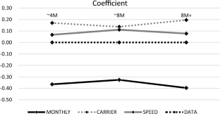 Measuring consumer preferences for Japanese 5G mobile communication market