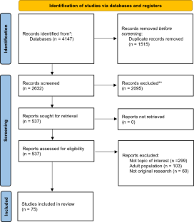 Reporting of Ethno-Racial Identity and Immigration Status in Published Studies on Newcomer Children.