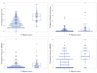 Longitudinal Relationships Between Anxiety, Depression, Repetitive Negative Thinking and Headache Among Non-clinical Students After One Week and One Month