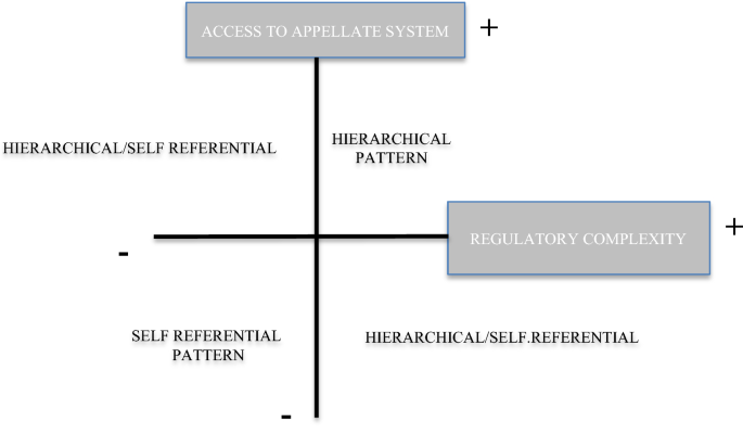 How Does Case Law Shape Civil Law Systems? An Analysis of Spanish Administrative Courts