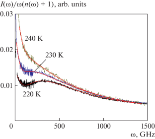 Determining the Root-Mean-Square Amplitude of the Shear Modulus in Salol by the Inelastic Light Scattering Method