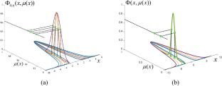 An Advanced Learned Type-3 Fuzzy Logic-Based Hybrid System to Optimize Inventory Cost for a New Business Policy