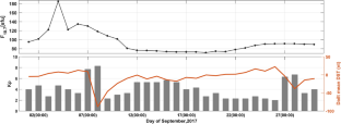 Empirical Data Assimilation for Merging Total Electron Content Data with Empirical and Physical Models