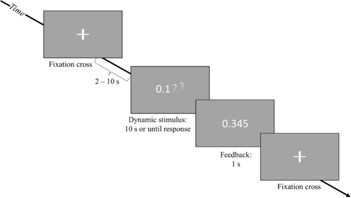 Structural neural correlates of mental fatigue and reward-induced improvement in performance.