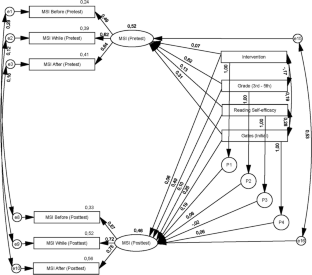 The effect of a distributed metacognitive strategy intervention on reading comprehension