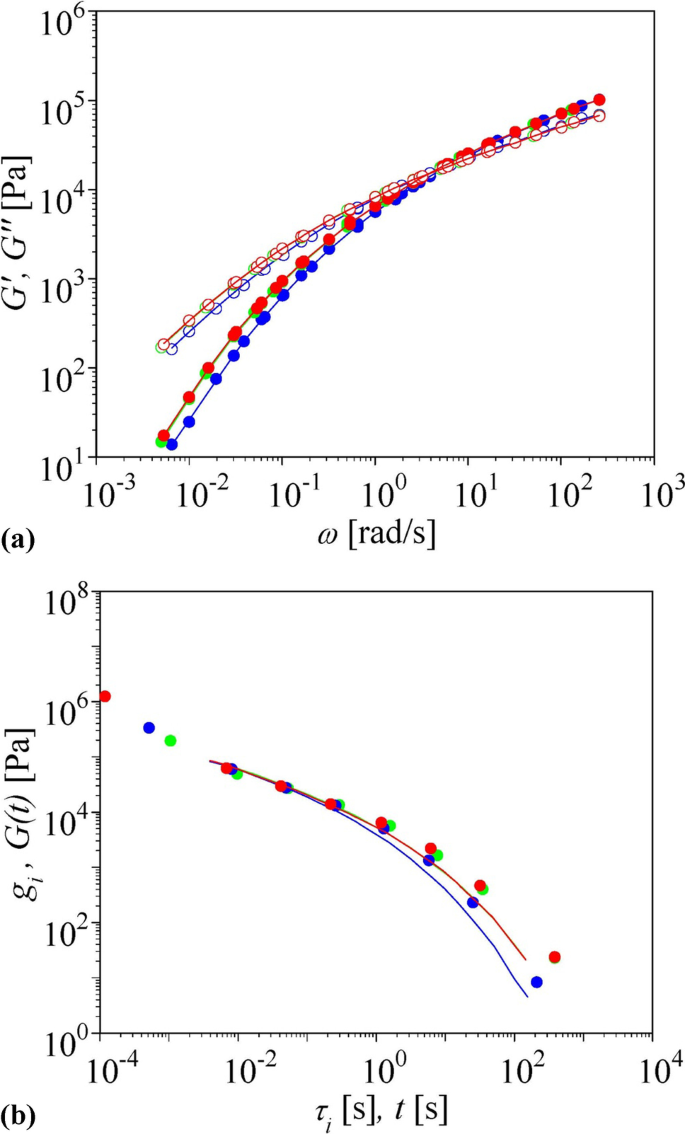 Fracture in elongational flow of two low-density polyethylene melts