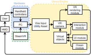 Deepsea: a meta-ocean prototype for undersea exploration