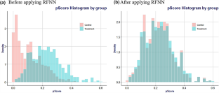 The effect of watching OTT late at night on the sleep pattern of users.