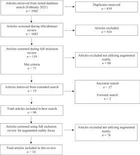 Behavior Analytic Technologies Mediated via Augmented Reality for Autism: A Systematic Review