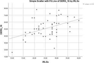 Evaluation of emotional dysregulation in patients with restless legs syndrome