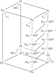 Description of All Classes of Superfunctions Consisting of Disjunctions