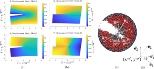 Identifying crack tip position and stress intensity factors from displacement data