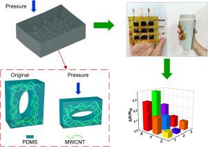 Flexible pressure sensor with wide pressure range based on 3D microporous PDMS/MWCNTs for human motion detection