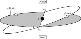 Planetary nodes and apses in the Sūrya-Siddhānta